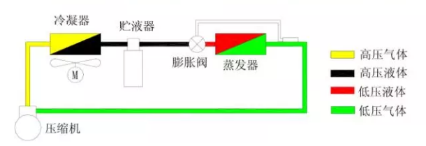 熱力膨脹閥的作用、結(jié)構(gòu)、選型、安裝及調(diào)試